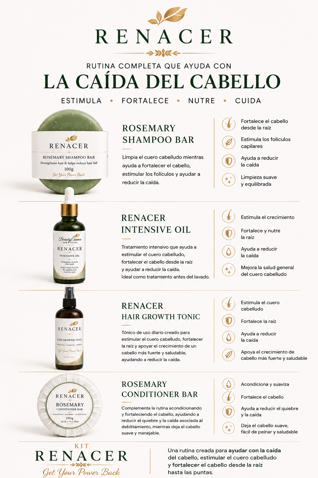 RENACER Hair Growth Kit details